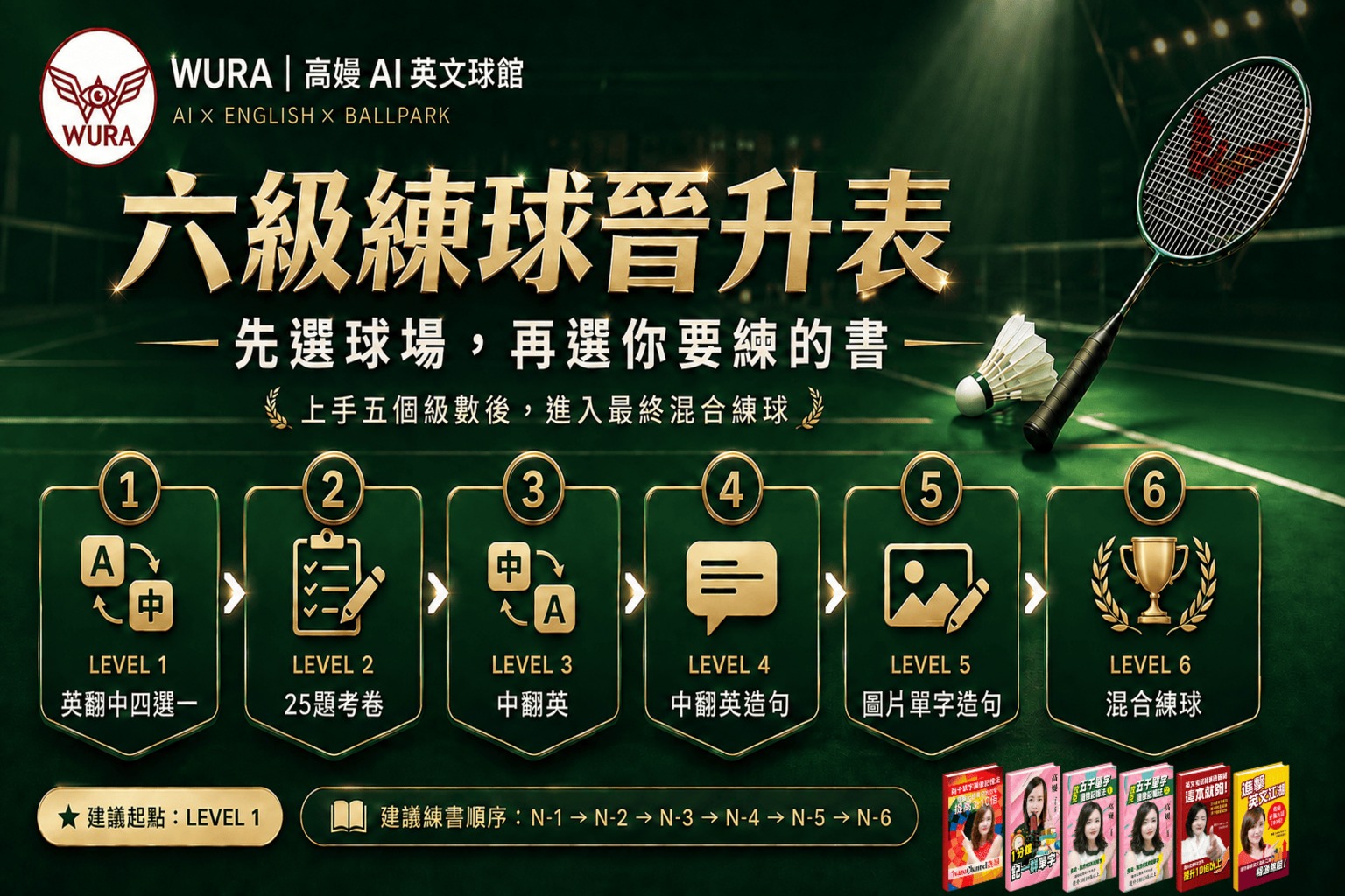 WURA 羽球試打館六級練球晉升表